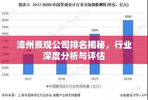 漳州景觀公司排名揭秘，行業(yè)深度分析與評估