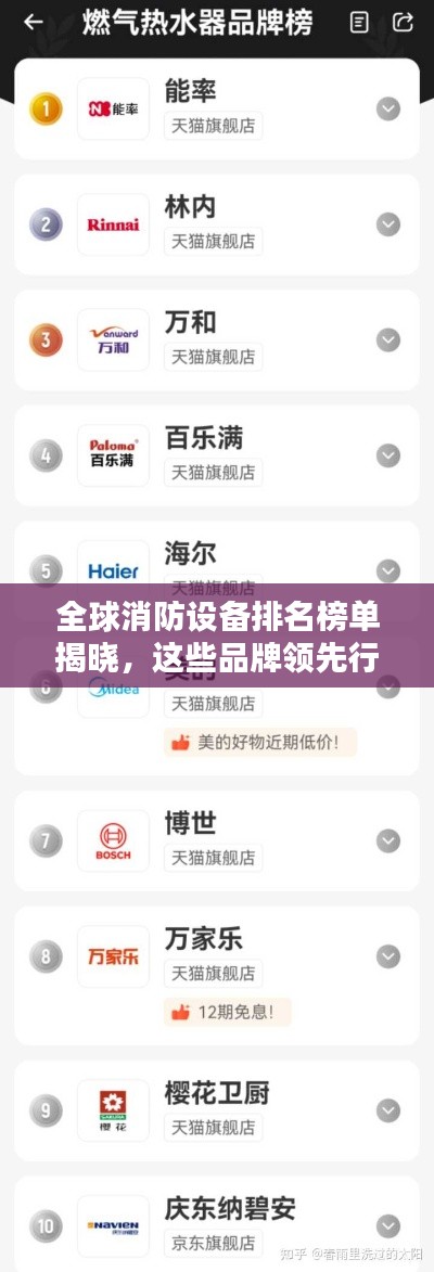全球消防設(shè)備排名榜單揭曉，這些品牌領(lǐng)先行業(yè)！