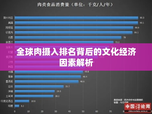 全球肉攝入排名背后的文化經(jīng)濟(jì)因素解析