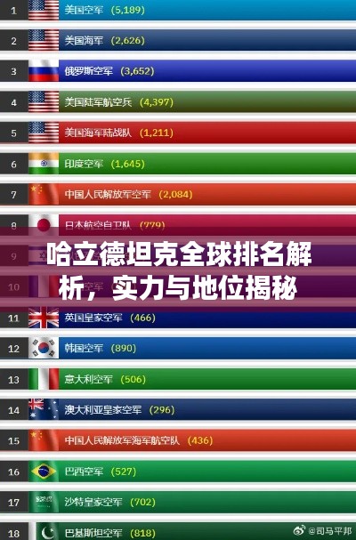 哈立德坦克全球排名解析，實力與地位揭秘