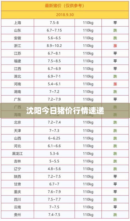 沈陽今日豬價行情速遞