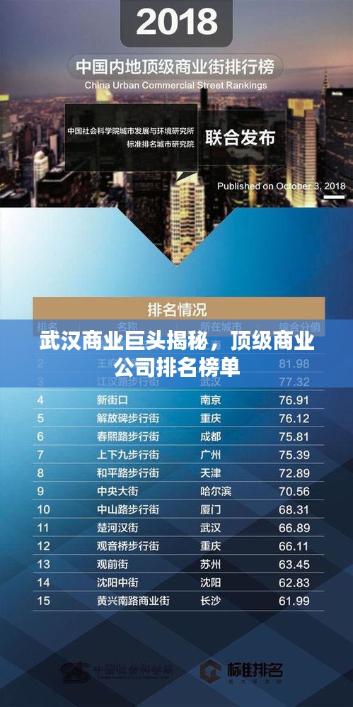 武漢商業(yè)巨頭揭秘，頂級商業(yè)公司排名榜單