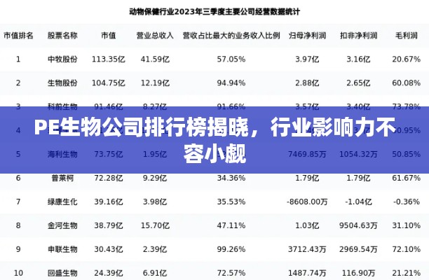 PE生物公司排行榜揭曉，行業(yè)影響力不容小覷