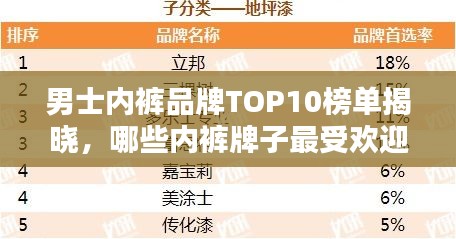 男士?jī)?nèi)褲品牌TOP10榜單揭曉，哪些內(nèi)褲牌子最受歡迎？