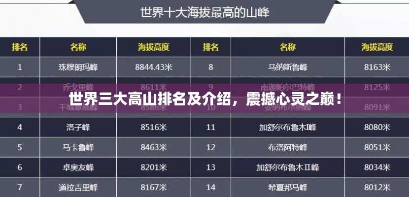 世界三大高山排名及介紹，震撼心靈之巔！