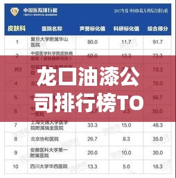 龍口油漆公司排行榜TOP榜單揭曉！