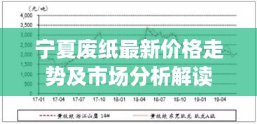 寧夏廢紙最新價(jià)格走勢及市場分析解讀