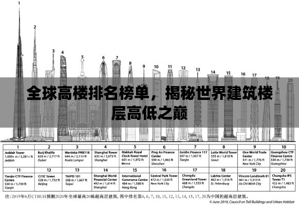 全球高樓排名榜單，揭秘世界建筑樓層高低之巔