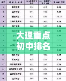 大理重點(diǎn)初中排名前十榜單揭曉，名校風(fēng)采一網(wǎng)打盡！