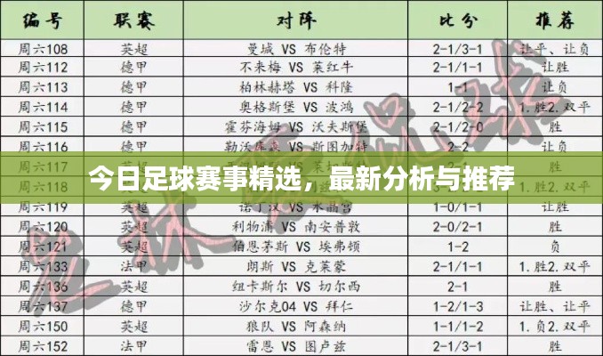 今日足球賽事精選，最新分析與推薦