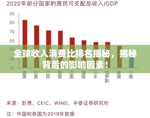 全球收入消費(fèi)比排名揭秘，揭秘背后的影響因素！