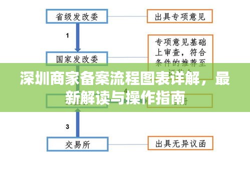 深圳商家備案流程圖表詳解，最新解讀與操作指南