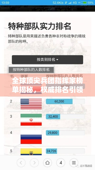 全球頂尖兵團(tuán)指揮家榜單揭秘，權(quán)威排名引領(lǐng)視線！