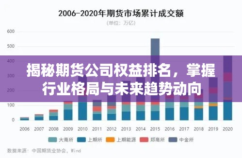 揭秘期貨公司權(quán)益排名，掌握行業(yè)格局與未來趨勢動向