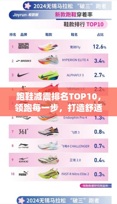 跑鞋減震排名TOP10，領(lǐng)跑每一步，打造舒適運動新紀(jì)元！