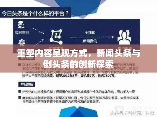 重塑內(nèi)容呈現(xiàn)方式，新聞?lì)^條與倒頭條的創(chuàng)新探索