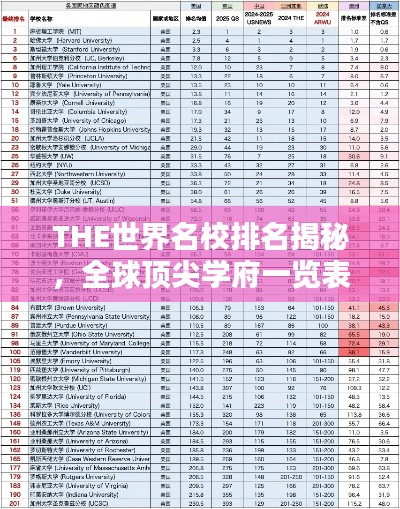 THE世界名校排名揭秘，全球頂尖學府一覽表
