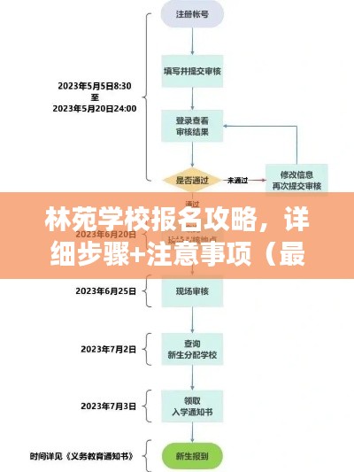 林苑學(xué)校報(bào)名攻略，詳細(xì)步驟+注意事項(xiàng)（最新）