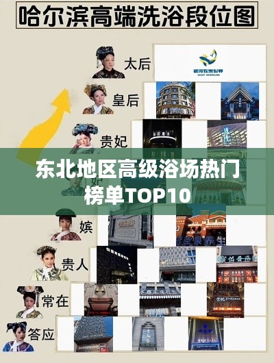 東北地區(qū)高級浴場熱門榜單TOP10