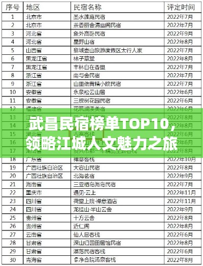 武昌民宿榜單TOP10，領(lǐng)略江城人文魅力之旅