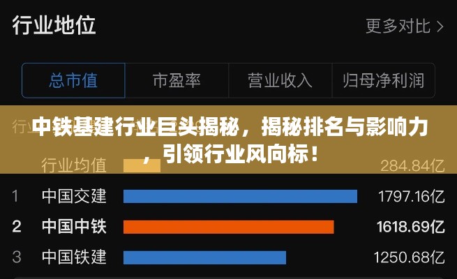 中鐵基建行業(yè)巨頭揭秘，揭秘排名與影響力，引領(lǐng)行業(yè)風(fēng)向標(biāo)！