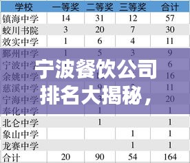 寧波餐飲公司排名大揭秘，熱門(mén)企業(yè)榜單不容錯(cuò)過(guò)！