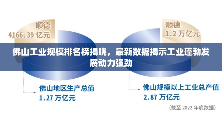 佛山工業(yè)規(guī)模排名榜揭曉，最新數(shù)據(jù)揭示工業(yè)蓬勃發(fā)展動力強勁
