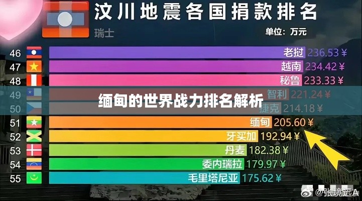 緬甸的世界戰(zhàn)力排名解析