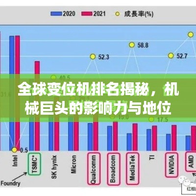 全球變位機(jī)排名揭秘，機(jī)械巨頭的影響力與地位不容小覷