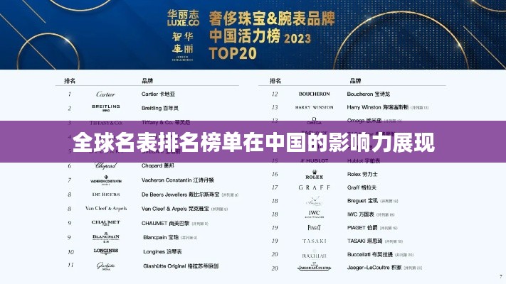 全球名表排名榜單在中國的影響力展現