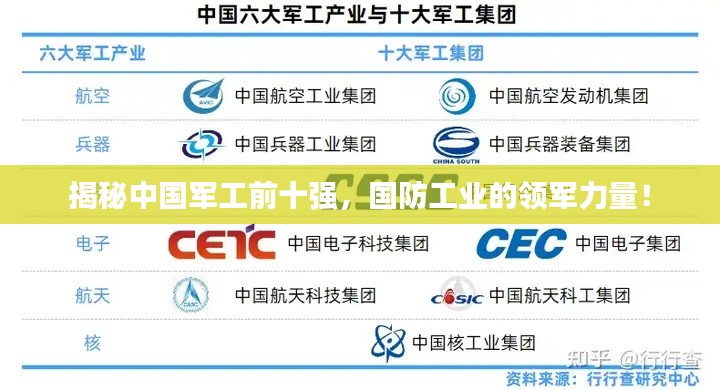 揭秘中國軍工前十強(qiáng)，國防工業(yè)的領(lǐng)軍力量！