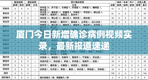 廈門今日新增確診病例視頻實錄，最新報道速遞