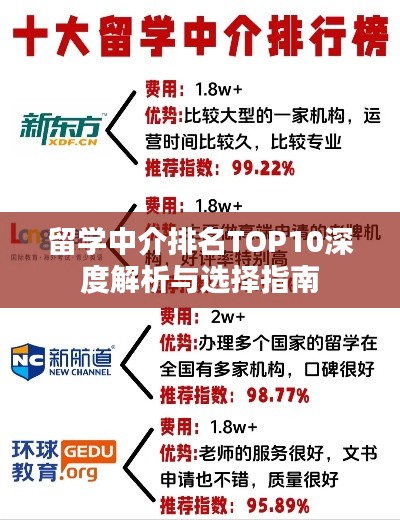 留學中介排名TOP10深度解析與選擇指南