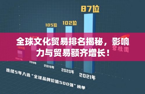 全球文化貿(mào)易排名揭秘，影響力與貿(mào)易額齊增長！