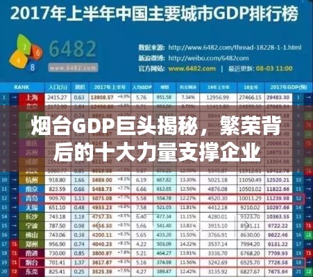 煙臺GDP巨頭揭秘，繁榮背后的十大力量支撐企業(yè)