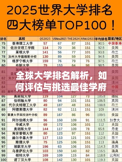 全球大學(xué)排名解析，如何評(píng)估與挑選最佳學(xué)府？