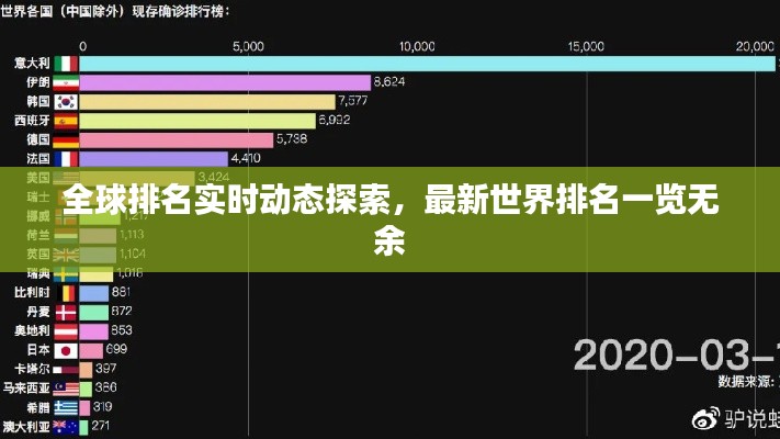 全球排名實時動態(tài)探索，最新世界排名一覽無余