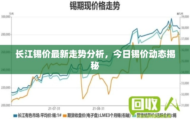 長(zhǎng)江錫價(jià)最新走勢(shì)分析，今日錫價(jià)動(dòng)態(tài)揭秘