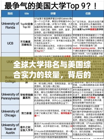 全球大學(xué)排名與美國(guó)綜合實(shí)力的較量，背后的競(jìng)爭(zhēng)與挑戰(zhàn)