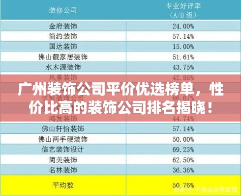 廣州裝飾公司平價優(yōu)選榜單，性價比高的裝飾公司排名揭曉！