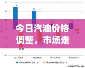 今日汽油價格調(diào)整，市場走勢深度分析與預(yù)測