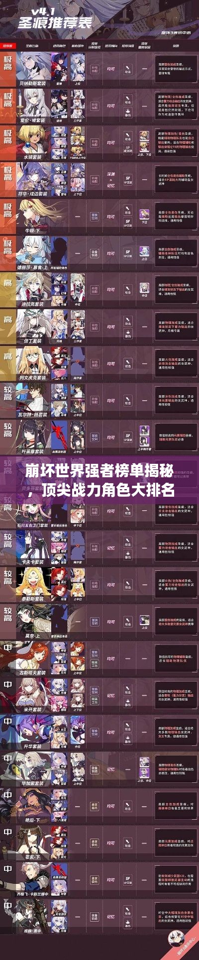 崩壞世界強(qiáng)者榜單揭秘，頂尖戰(zhàn)力角色大排名！