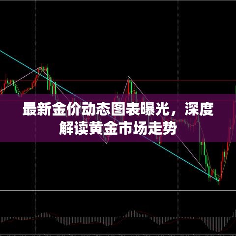 最新金價動態(tài)圖表曝光，深度解讀黃金市場走勢