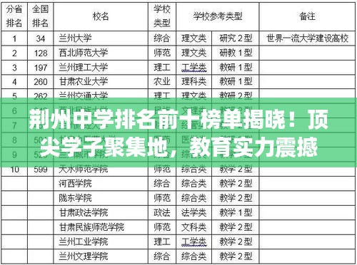 荊州中學(xué)排名前十榜單揭曉！頂尖學(xué)子聚集地，教育實(shí)力震撼展現(xiàn)