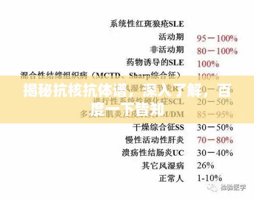 揭秘抗核抗體譜，深入了解，百度一下皆知