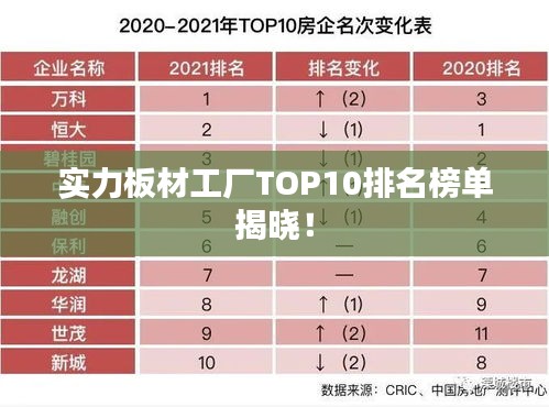 實力板材工廠TOP10排名榜單揭曉！