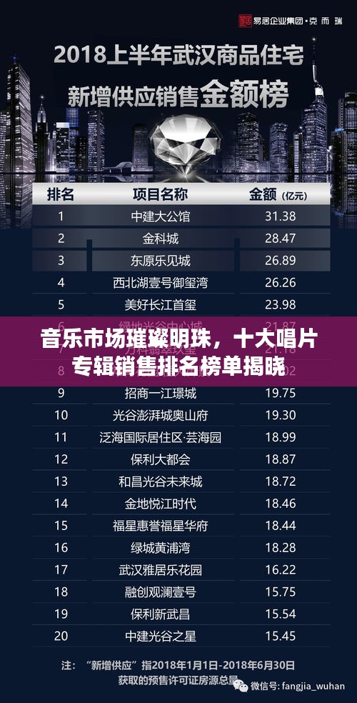 音樂市場璀璨明珠，十大唱片專輯銷售排名榜單揭曉