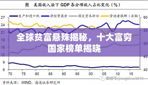 全球貧富懸殊揭秘，十大富窮國家榜單揭曉