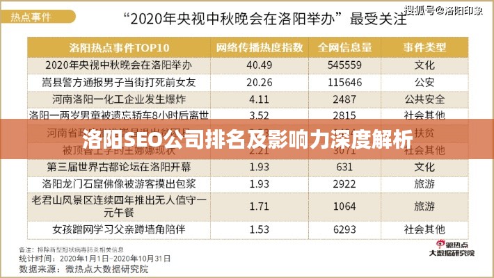 洛陽(yáng)SEO公司排名及影響力深度解析