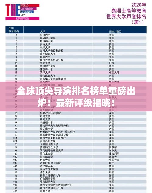 全球頂尖導(dǎo)演排名榜單重磅出爐！最新評(píng)級(jí)揭曉！